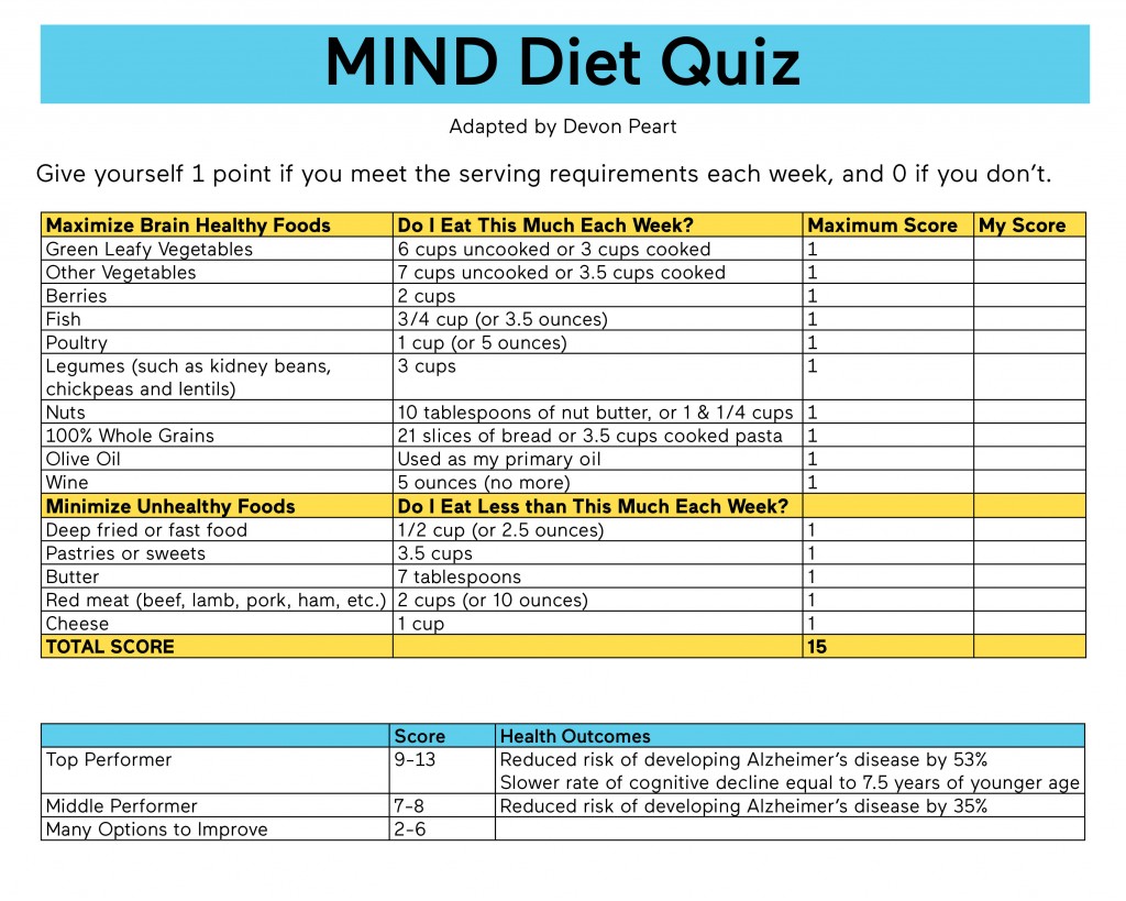 mind-diet-quiz-circle-of-care