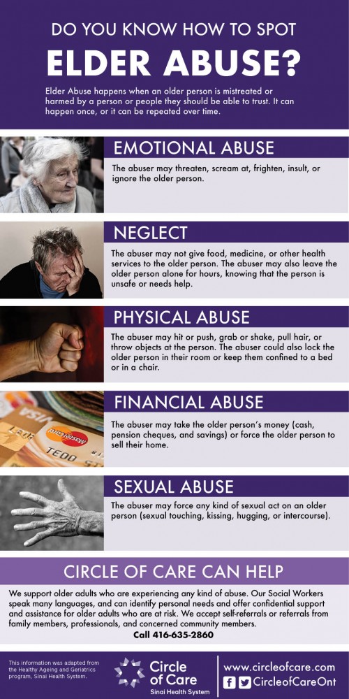 Types Of Elder Abuse Infographic Circle Of Care