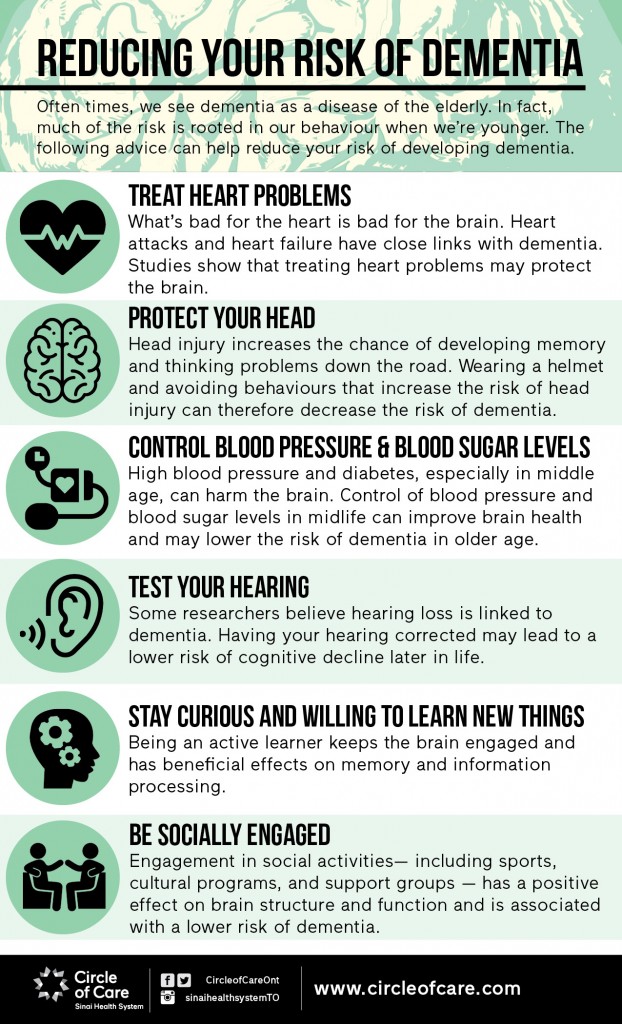 Reducing Your Risk Of Dementia – Infographic – Circle Of Care